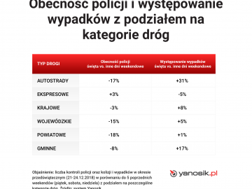 Gdzie suszy policja? Świąteczna prognoza